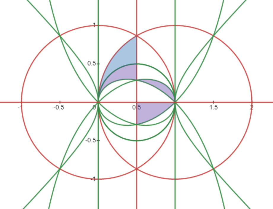 fundamental domains for Gamma[mu]