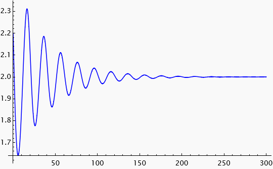 Time series