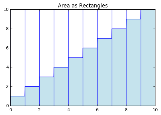 ](https[![areas in matplotlib