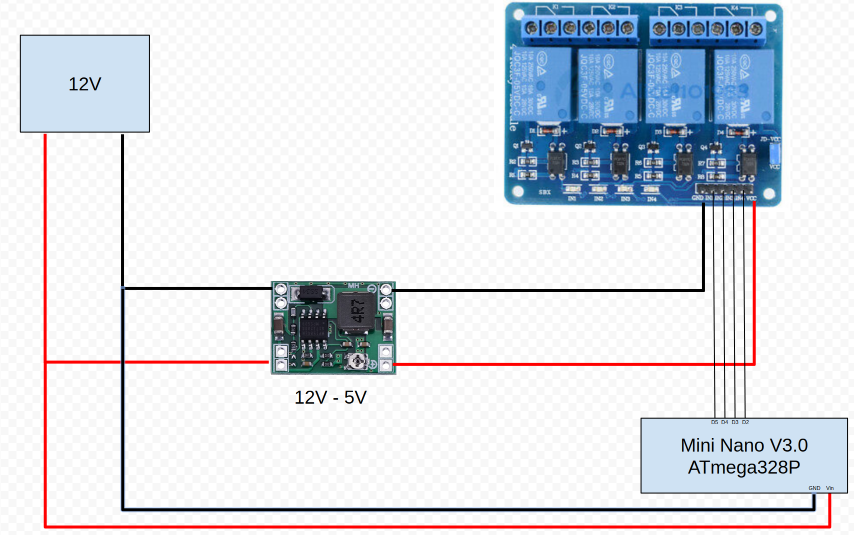 Connections