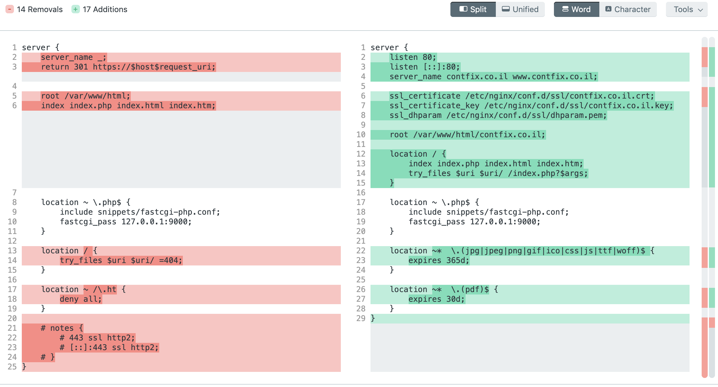 nginx config diff