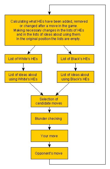 thinking algorithm