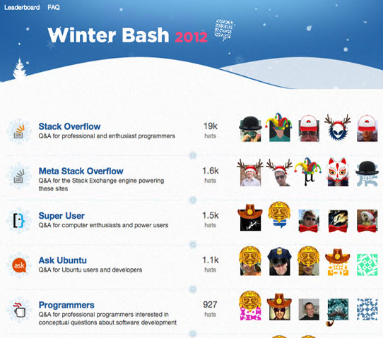 Winter Bash Leaderboard