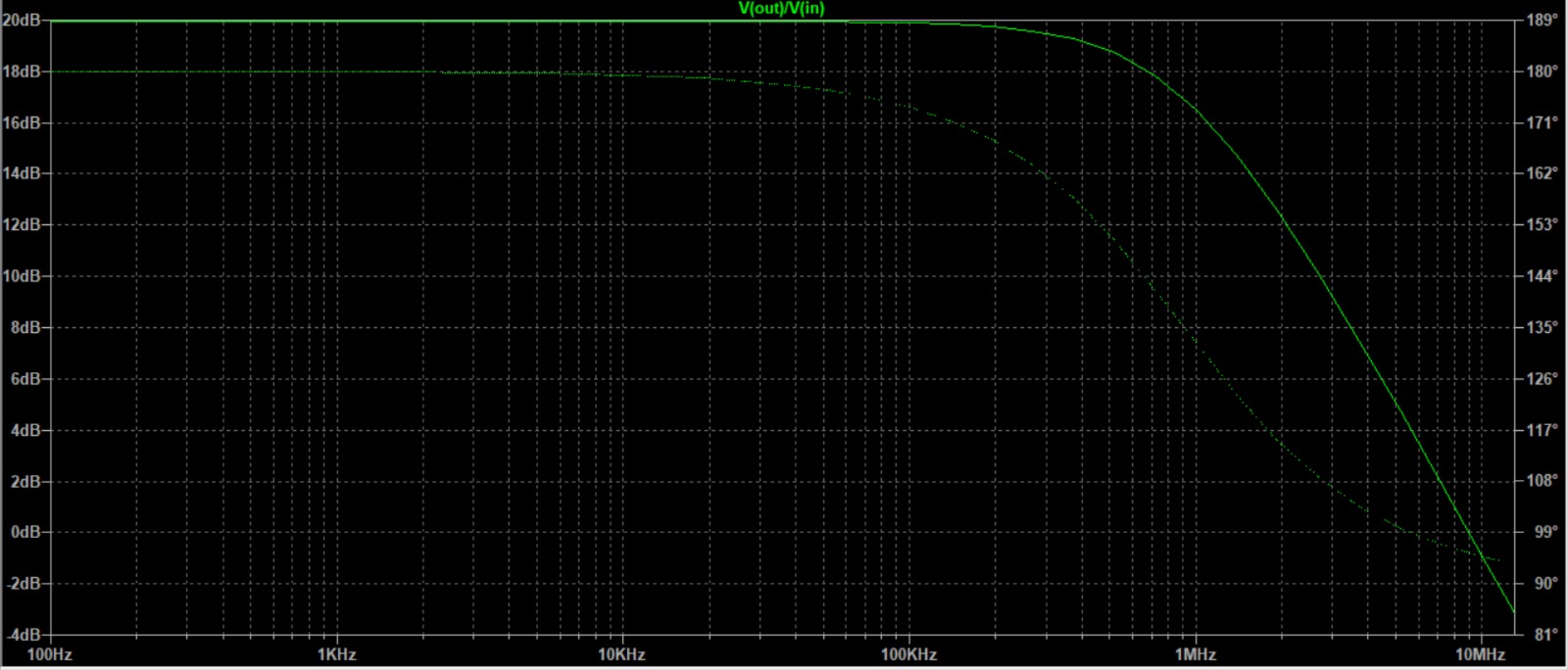 Frequency response in LTspice