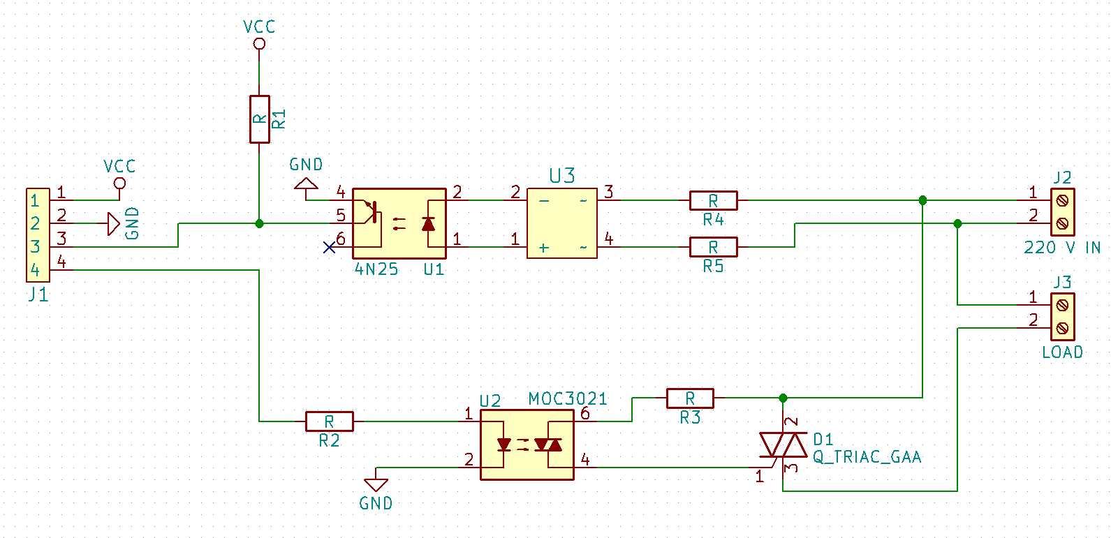 Schema