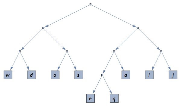 Mathematica graphics