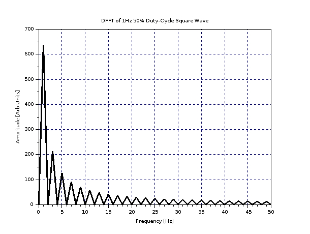 square wave output