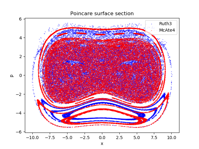 coupling constant g=0.01