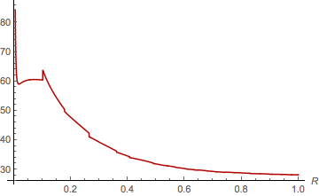 Mathematica graphics