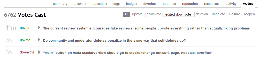 Edited Downvote button