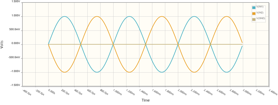 Fig. 5_3 - graphics