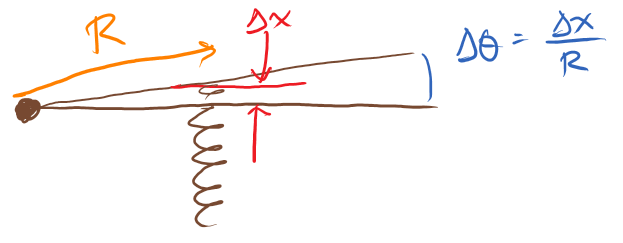 crummy torsion spring