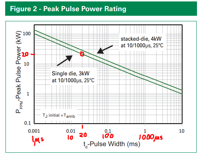 Fig.2 highlighted at 20µs