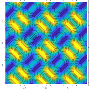 contour plot colored with parula