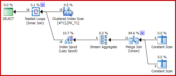 Merge Union Plan