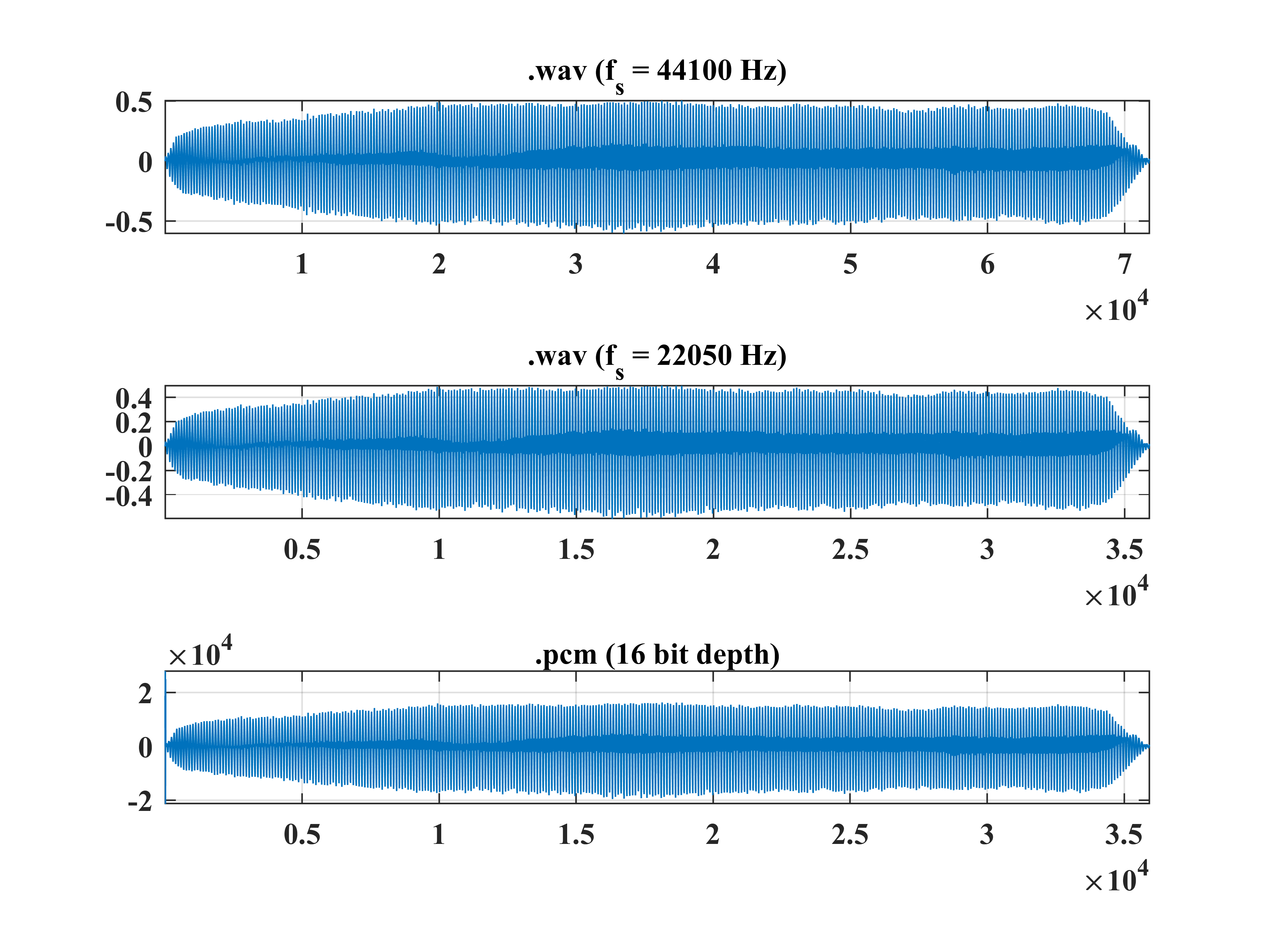 . wav 44100 Hz > .wav 22050 Hz > 16 bit .pcm