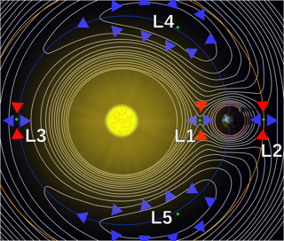 l-points