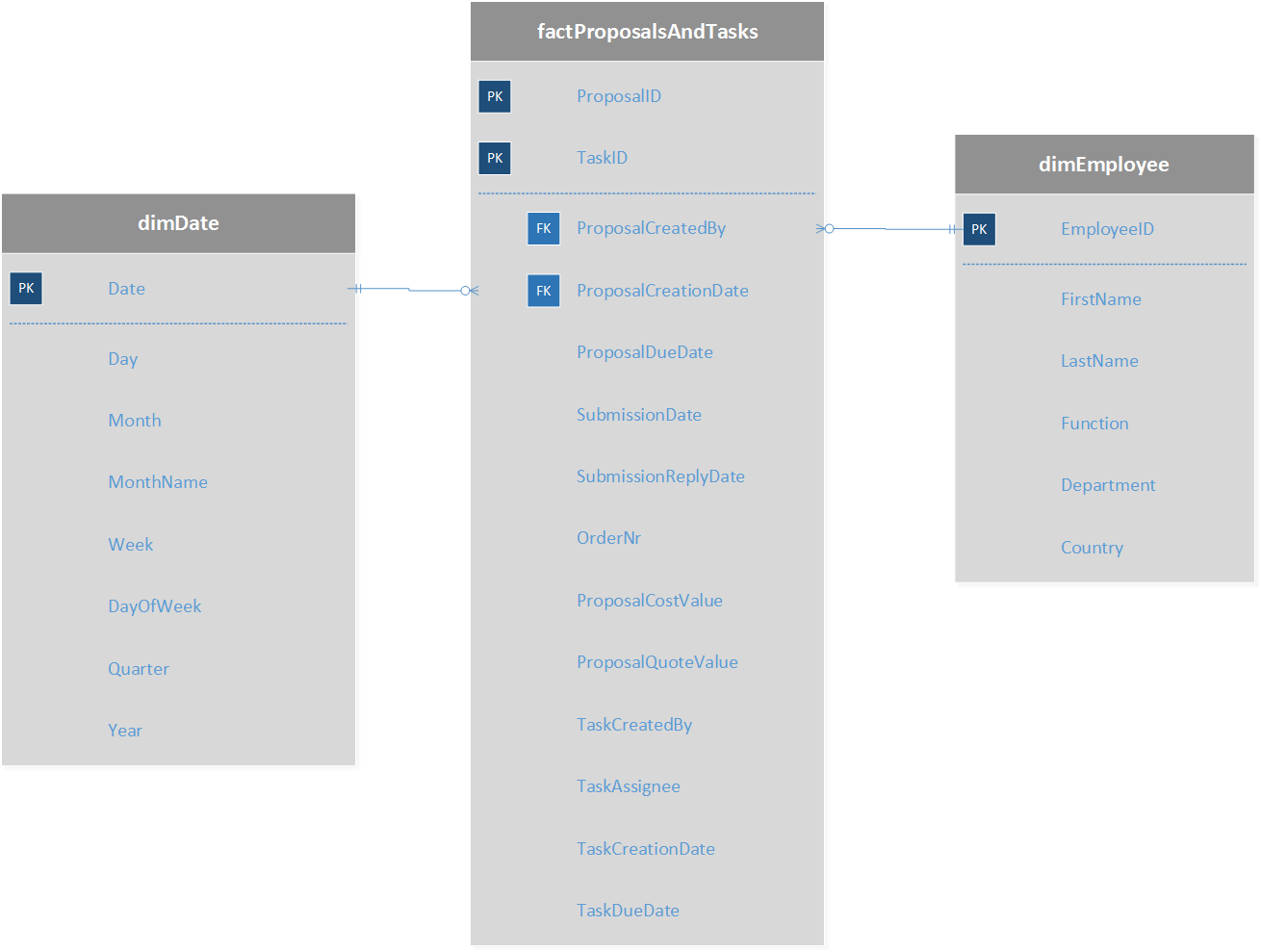 Star Schema 2