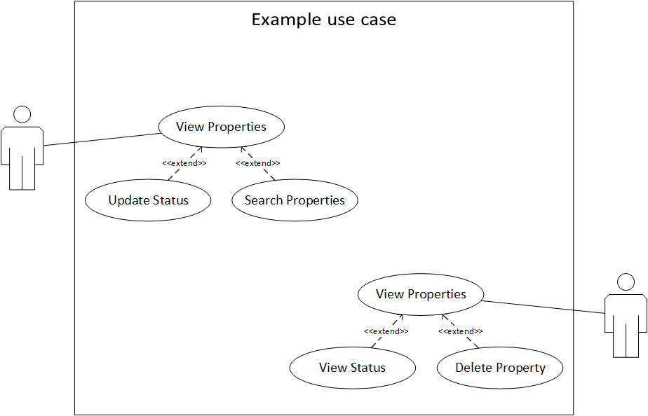 Use case diagram 1