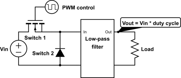 schematic