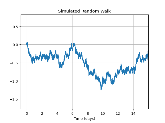 random walk