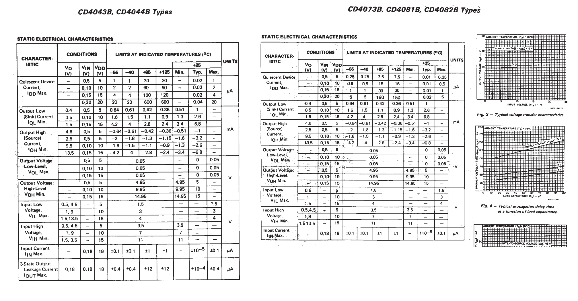 CMOS datasheets