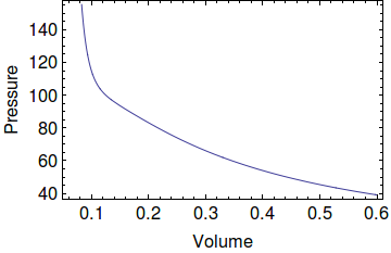 third plot