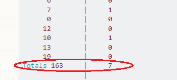 extract of data from question showing "Total" row