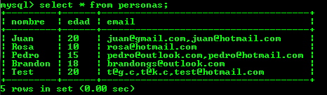 Base de datos personas