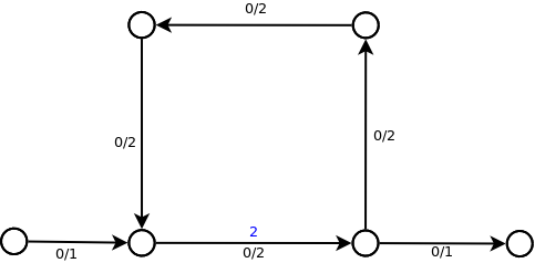 basic graph