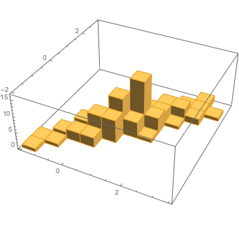 Mathematica graphics