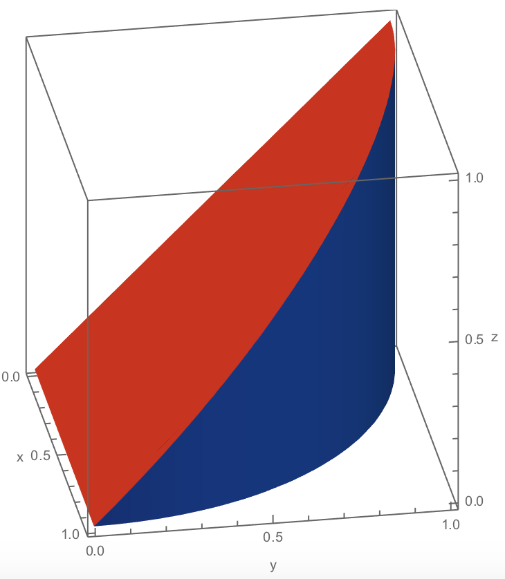 Sharp RegionPlot3D