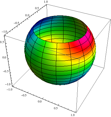 hole plot