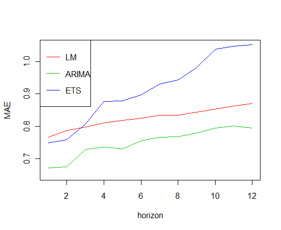 Results