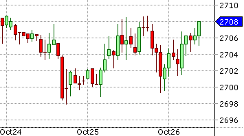 Candlestick Chart