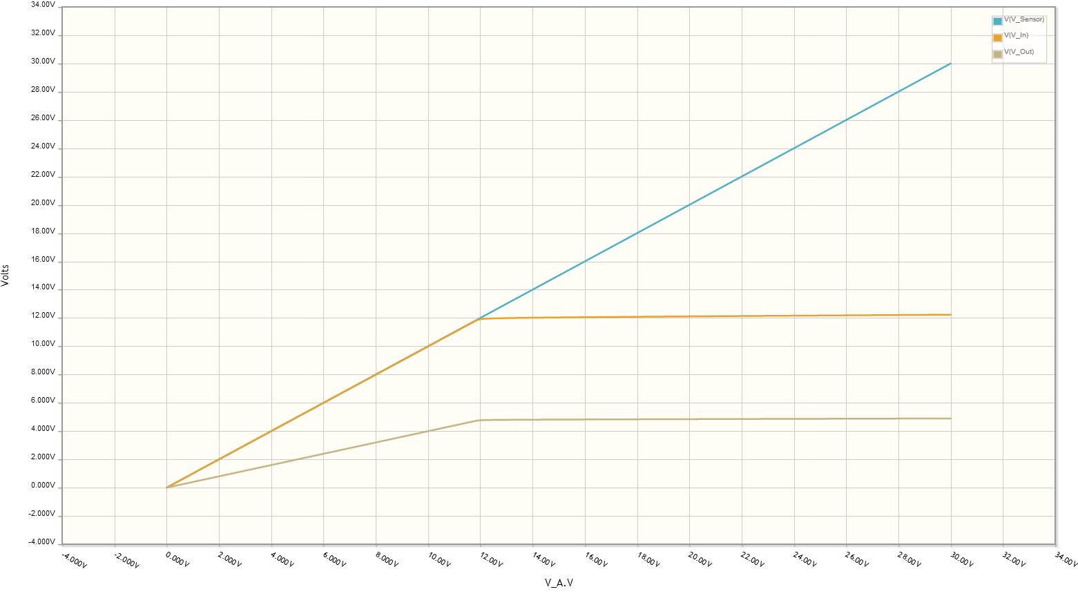 Voltage Protection Result