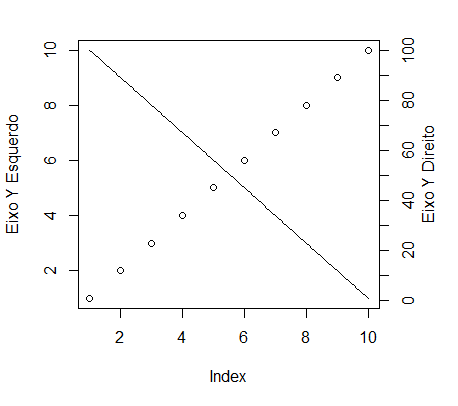 inserir a descrição da imagem aqui