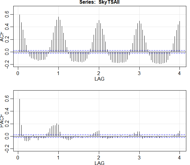 acf_plot