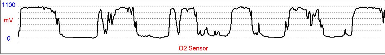 02 sensor 15 mins after operating temp reached