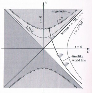 Kruskal diagram