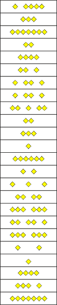 Dot-Labels in correct order