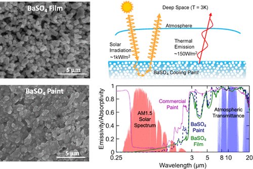 ACS Applied Materials & Interfaces @ACS_AMI tweet