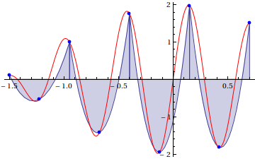 integral approximated by parabolic arcs