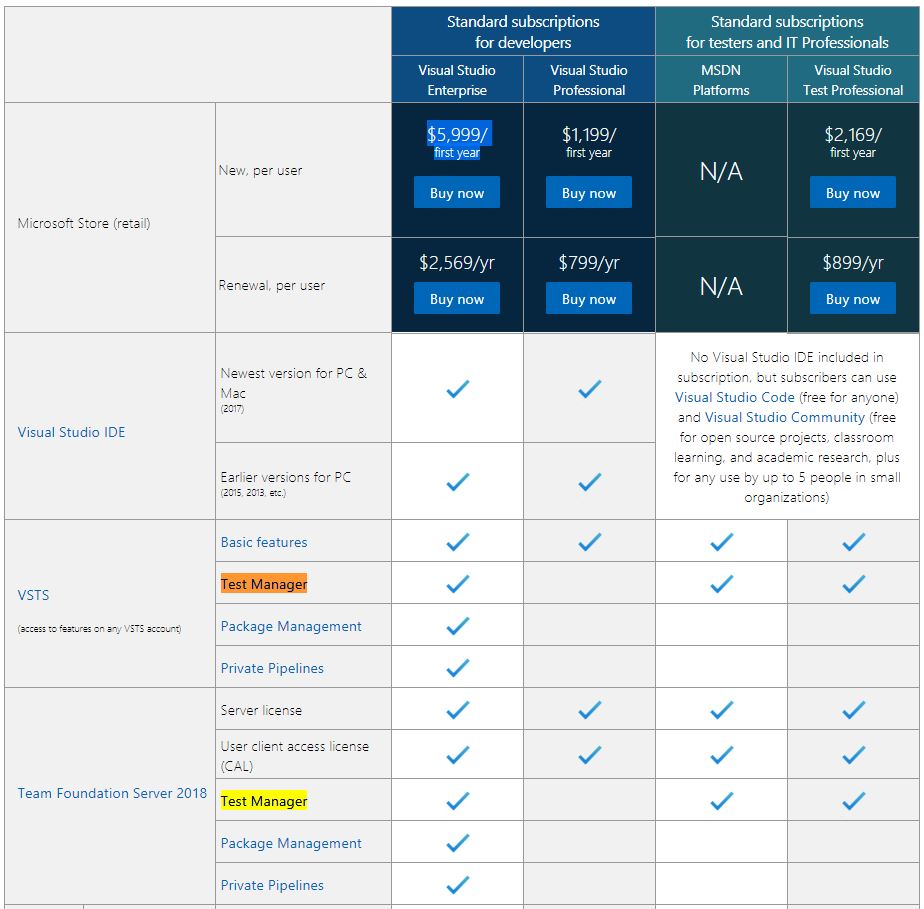 Visual Studio Product Pricing Breakdown from Microsoft