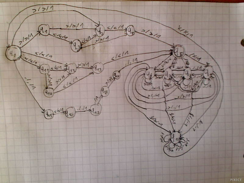 Transition function