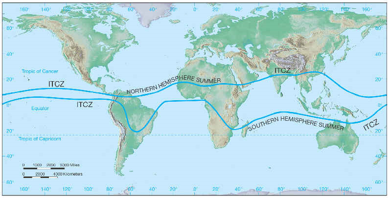 ITCZ at northern and southern hemisphere summers.