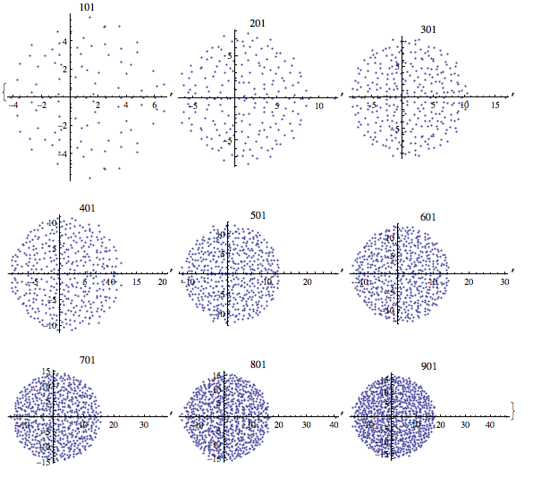 =.9 plot