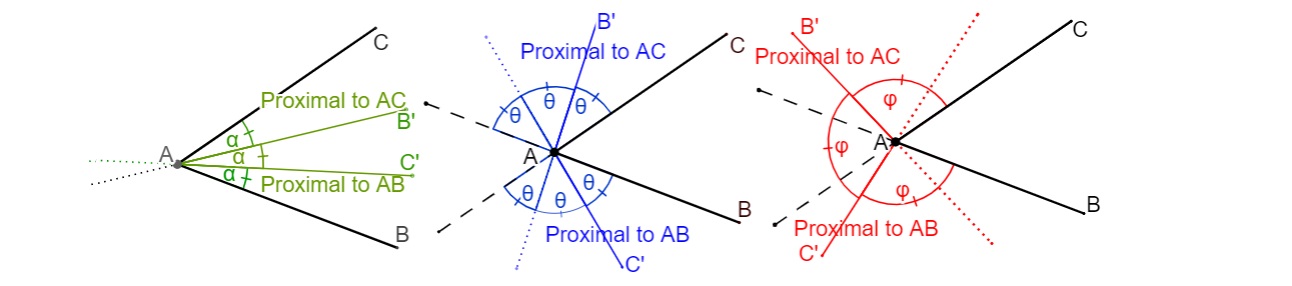 Kinds of trisectors