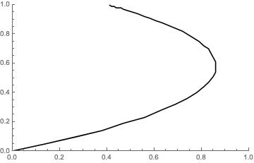 Plot of Ainput