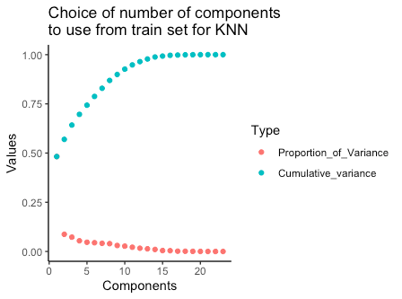 PCA variance plot